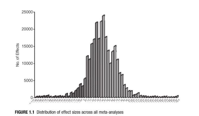 Effect size distribution.PNG